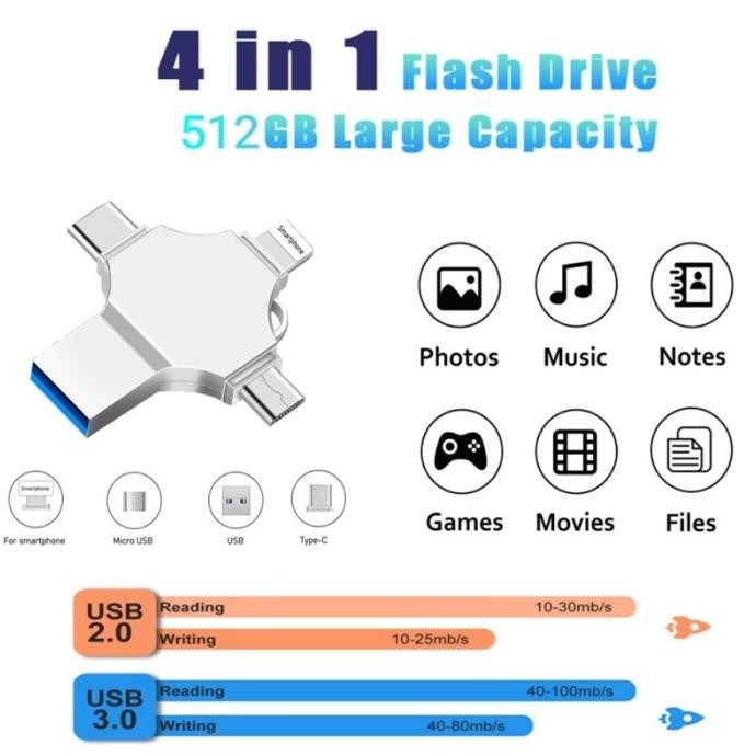 FLASHDISK HP 1TB LIGHTNING USB STICK FOR IPHONE, FLASHDISK OTG PHOTO STICK WORK WITH IPHONE/USB-C IP
