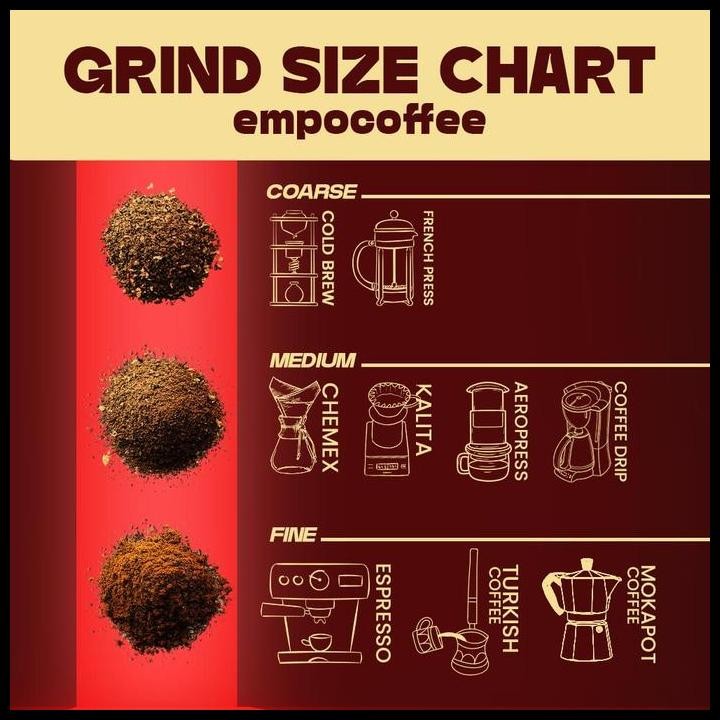 

Biji Kopi Bubuk Arabika Mandailing Sumatra Arabica Coffee Beans Coffe Original Best Seller