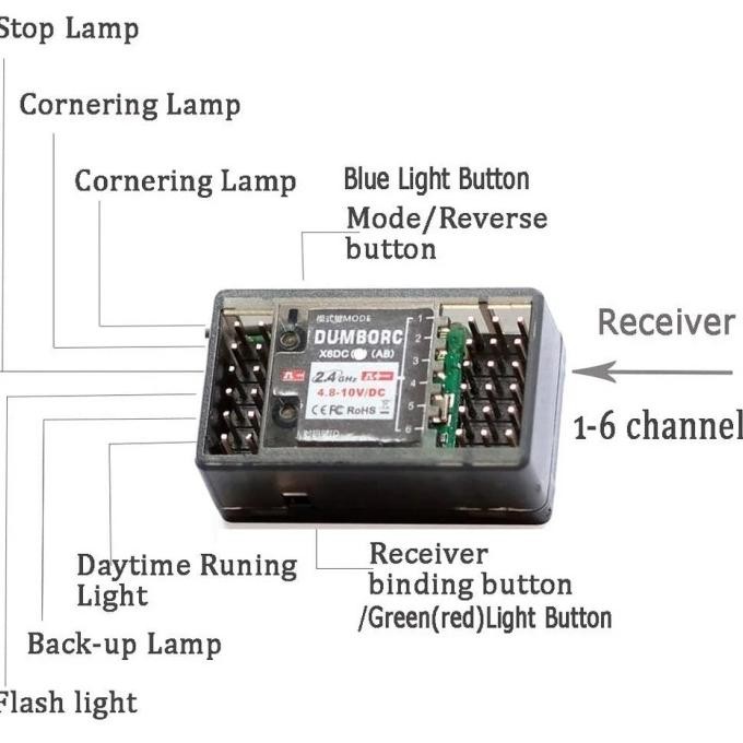 Grosir Receiver Dumborc X6Dc 6 Channel