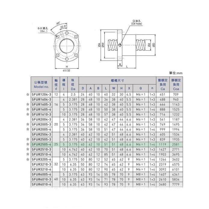 

SFU2505 SET ballscrew series - Diameter 25mm Lead 5mm murah