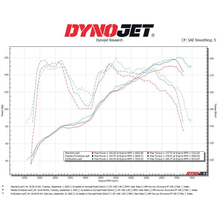 Aksesoris Muffler Rspeed Knalpot Header Ft86 Brz - Stainless 421 El Original Dan Terpercaya