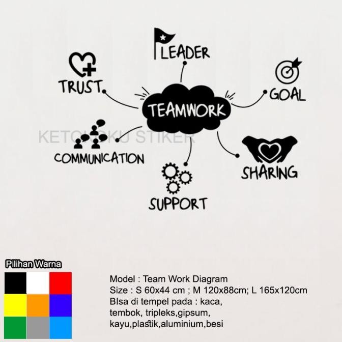 SALE STIKER DINDING MOTIVASI KANTOR DAN KACA RUANG KERJA QUOTES TEAM WORK CUTTING STICKER