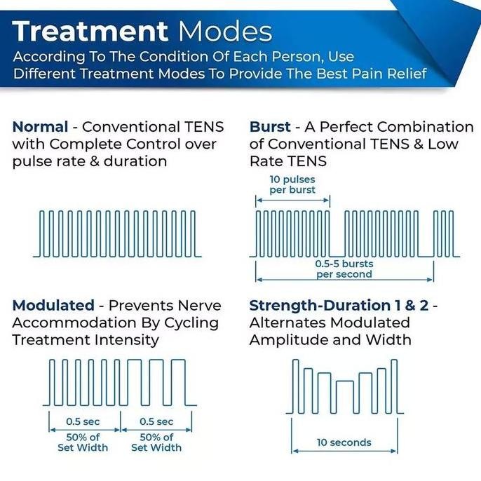 Baru Alat Terapi Tens R-C101L Tens Ems Tens Alat Pijat Elektronik Tens 7000