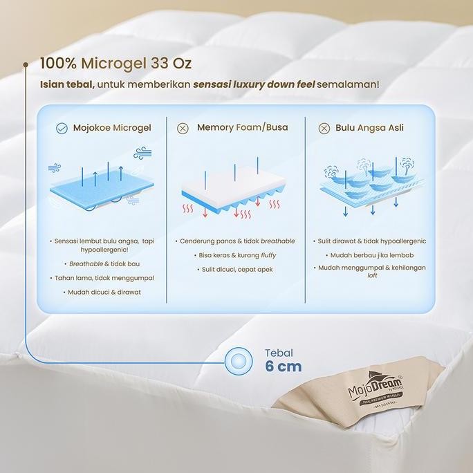Termurah Mojokoe [Custom] Hotel Mattress Topper Fitted | 100% Microgel Kasur Matras