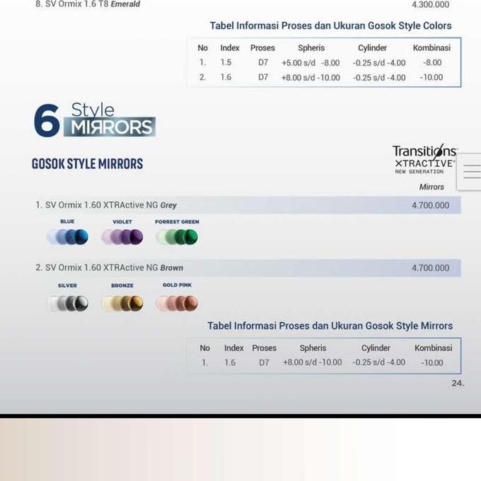 Lensa Essilor Crizal Transition Gen 8 Xtractive Style Mirrors Original Terlaris