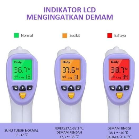 Thermogun / Thermometert Tembak Hti Murah Dan Original