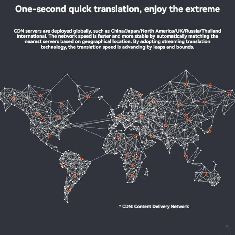 

144 Language Translator Offline/Photo Translation Language Translator Two-Way AI Voice Translator, Image Translator