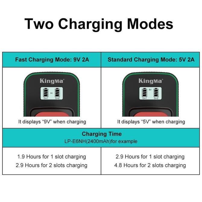 KINGMA Baterai LP-E6 for Canon EOS 80D 70D 60D 7D 6D 5D2 etc, Paket 2 battery+LCD FAST CHARGER BM058
