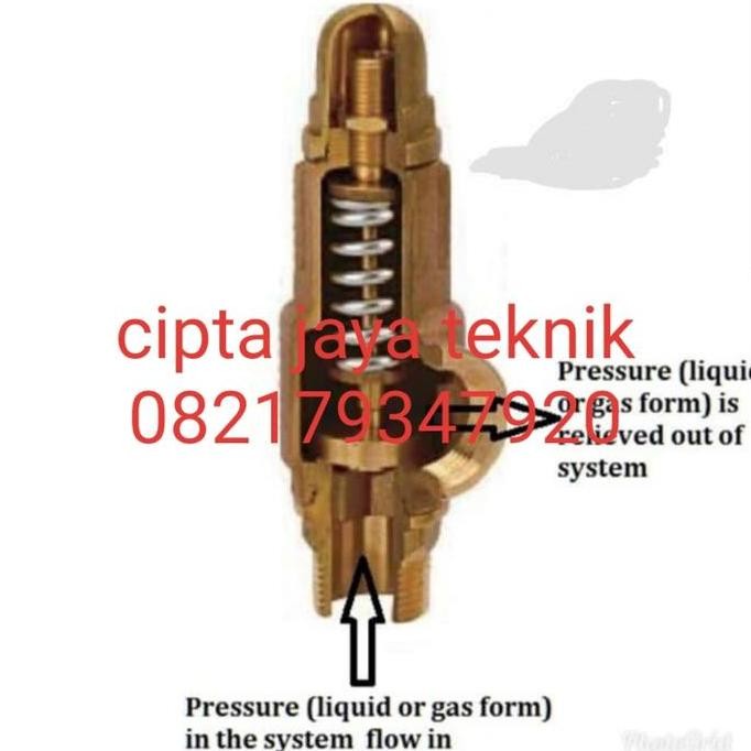 Yuk Order Hisec Safety Valve 3/4" Inch Taiwan