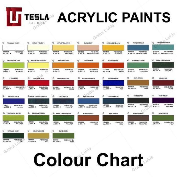 

ready !!! Tesla Paints - Acrylic Paints / Cat Akrilik 125ml