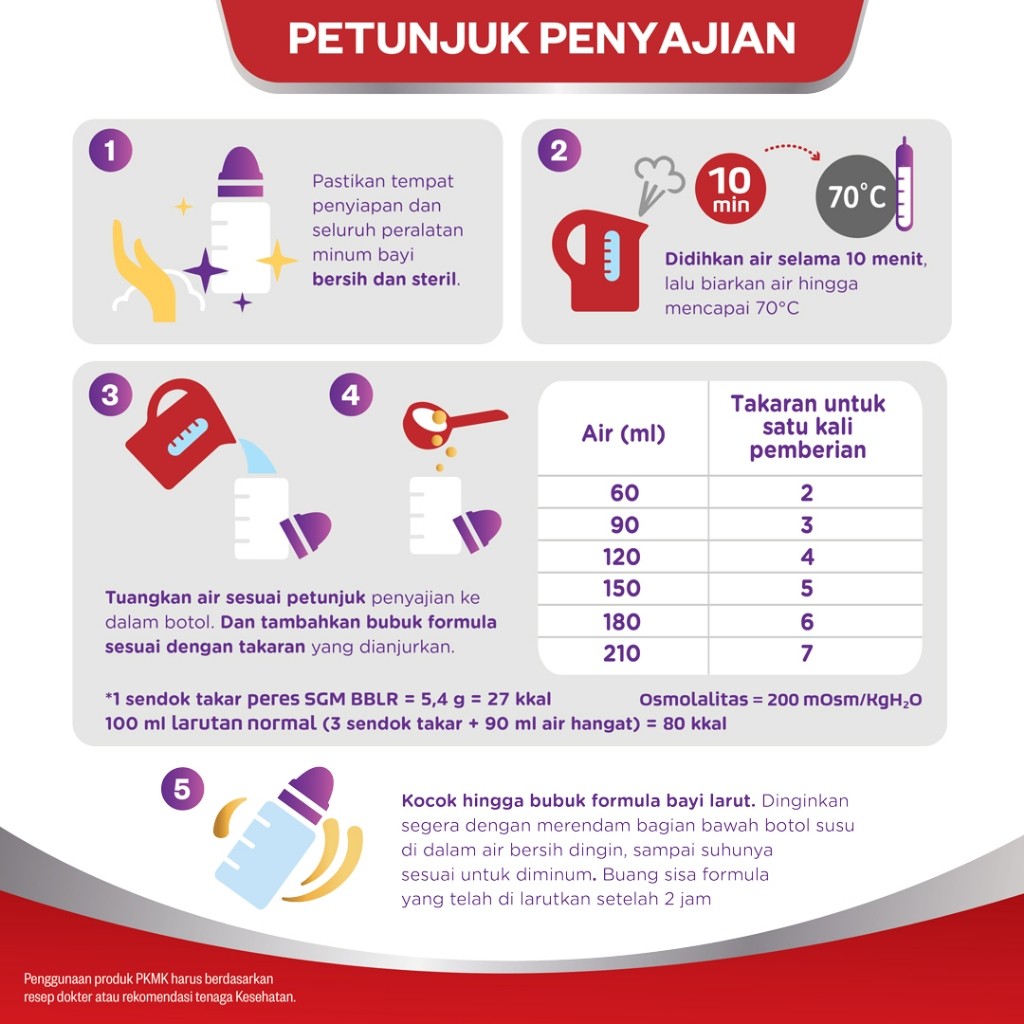 Sgm Bblr 400 Gr - Raja Susu