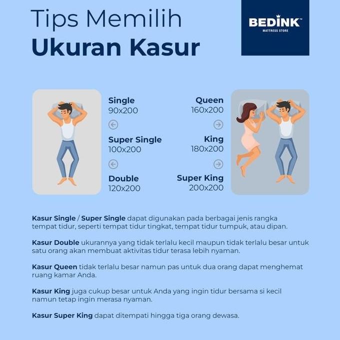 Kasur Mattress Orthomedic - Bedink