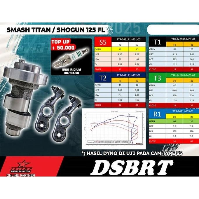 Master Cam RRA Noken As BRT Pelatuk Roller SMASH Titan / Shogun 125 FL