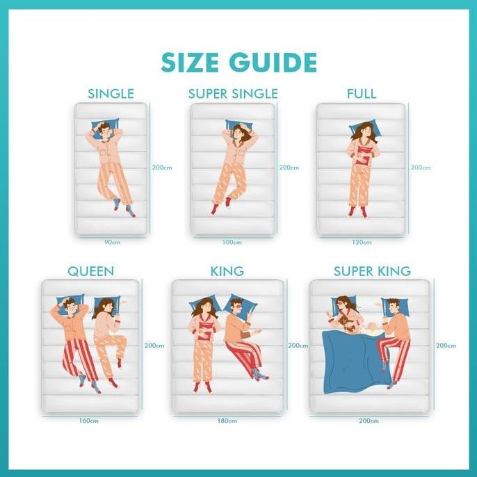 Romance Kasur Springbed 3In1 Sixteen All Variant