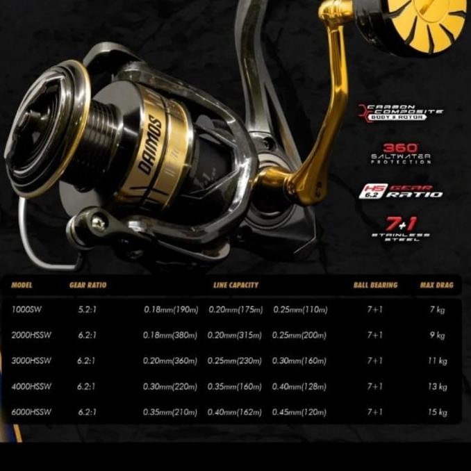 * reel daido daimos ultra sw 6000 type saltwater power handel *
