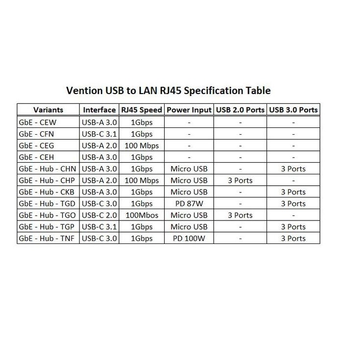 Vention USB to LAN RJ45 Ethernet USB to RJ45 Adapter