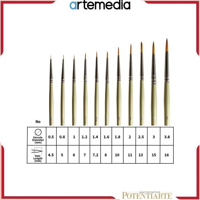 

ready Kuas Lukis Artemedia 2700 Round Gold Taklon Synthetic Brush