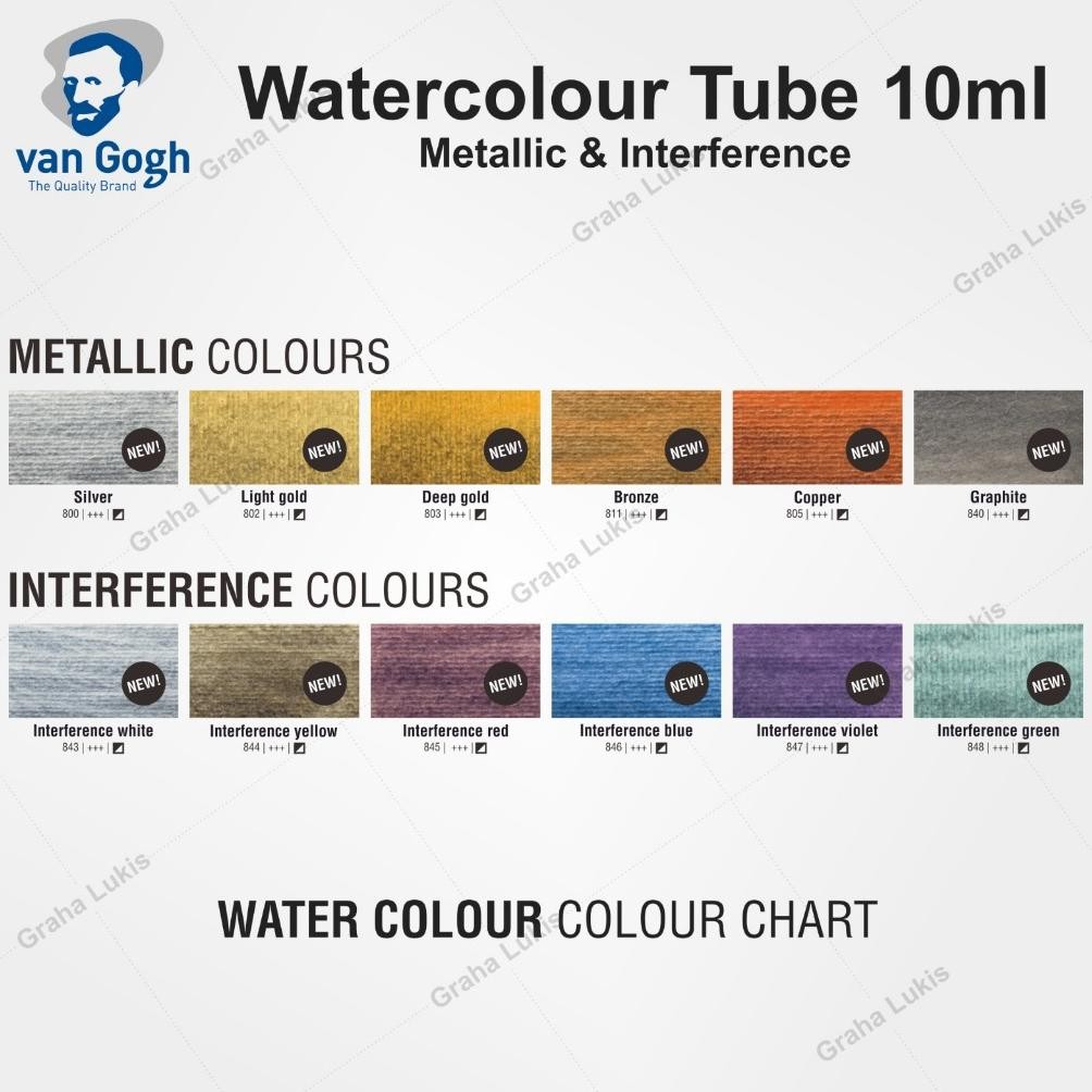 

Van Gogh Watercolour Tube Metallic & Interference Colour 10ml Terlaris