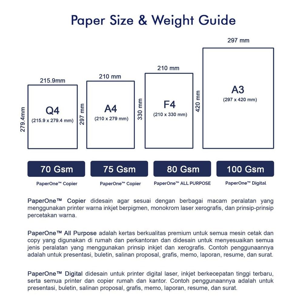 

Sale! Paperone Kertas Hvs A3 75Gr | Kertas Fotocopy A3 75Gsm | 1 Rim Isi 500 Lembar
