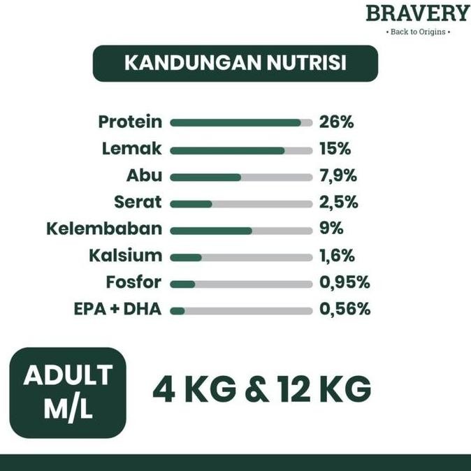 NEW BRAVERY MEDIUM LARGE ADULT 12Kg - Dog Food Makanan Anjing Rasa Chicken Salmon Kering / Dry Dewas