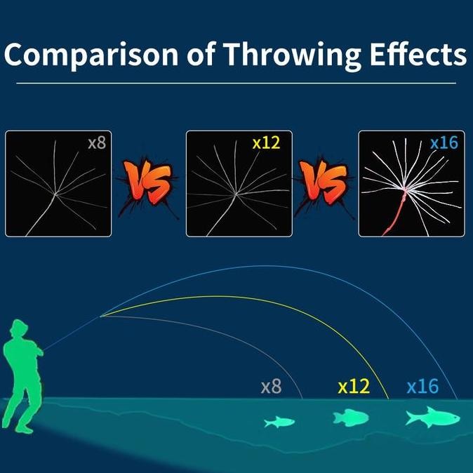 Bingolife Professional Jepang x12 x16 Sea Lure Senar Pancing Kawat Dikepang PE Tarikan Tebal Dyneema