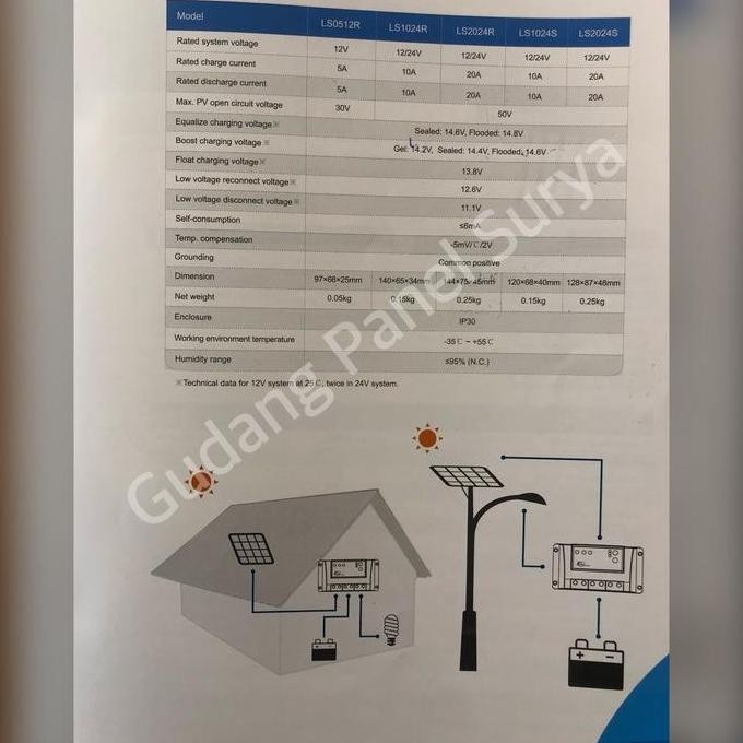 Solar Charge Controller 20A Landstar EP Solar 20A 12/24V LS2024R