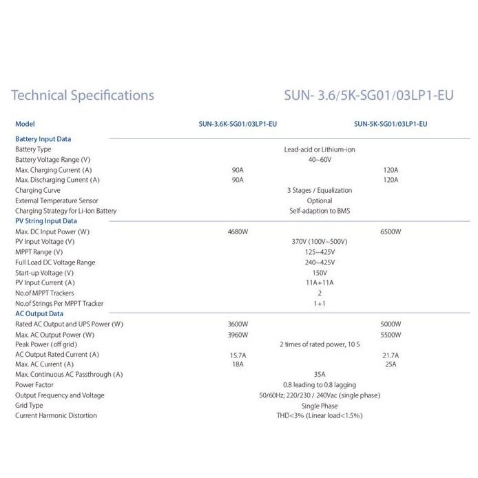 ready Deye hybrid Inverter 5KVA (DP)