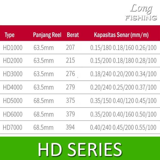 (Expert) Reel Pancing Metal Max Drag 10Kg HE1000 - 7000