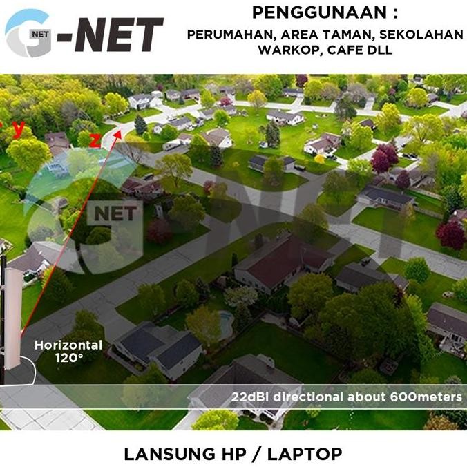 Paket Hotspot Wifi Gnet Sectoral Mimo 22 Dbi 2,4 Ghz Powerfull New Stok