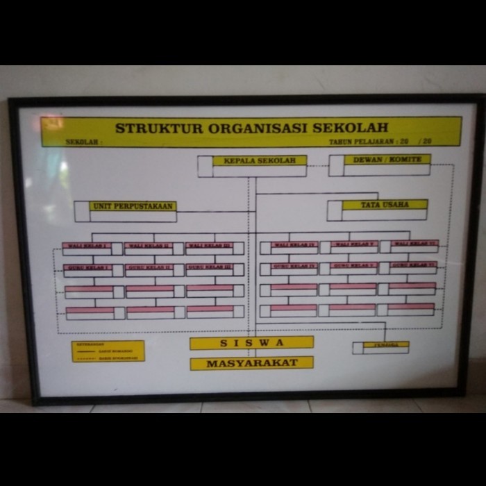 

TERBARU! papan struktur organisasi UK 80x120m