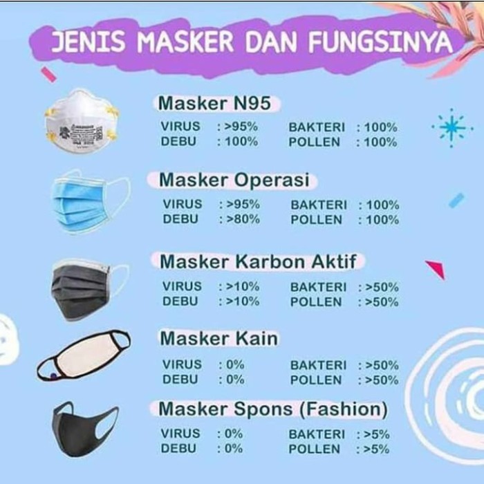 Masker Bedah Medis 3ply 3 ply Headloop Hijab ORLEE surgical kemenkes