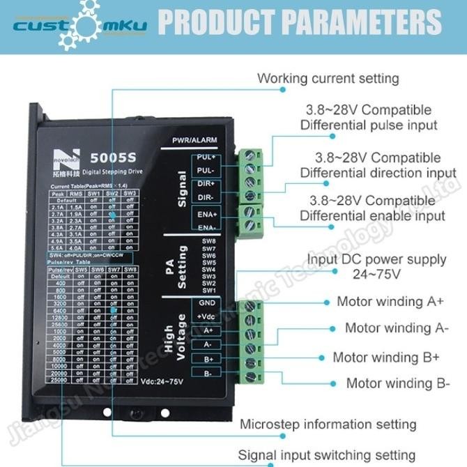 Stepper Motor Driver