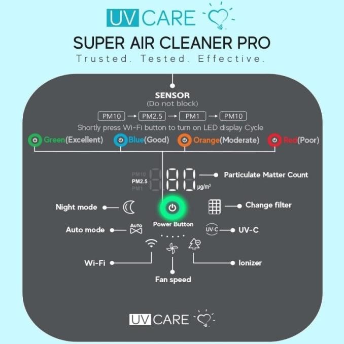 Uv Care Super Air Cleaner Pro Medical Grade Air Purifier Tokonasrulmahardi