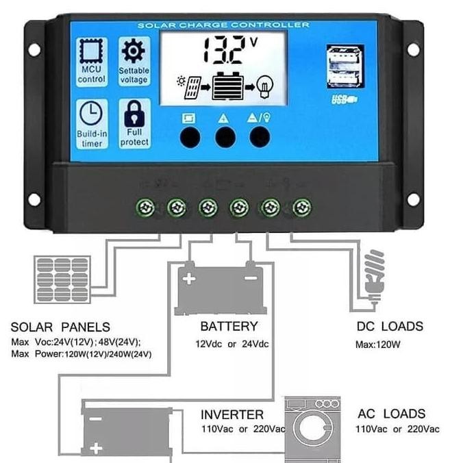 Update Modul Solar Charger Controller Pwm Dual Usb 12-24V-Charger Baterai 12V