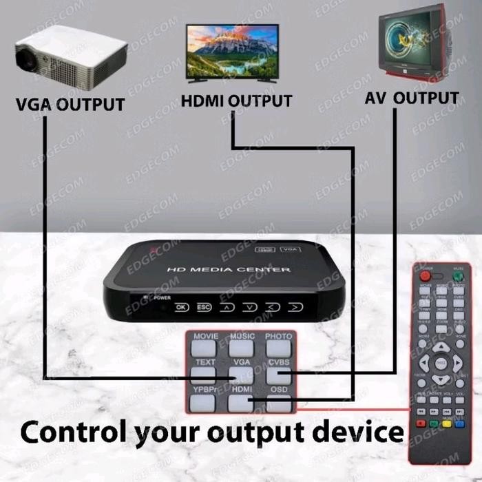 HDMI MEDIA PLAYER FULL HD 1080P PEMUTAR VIDEO, MP3, PHOTO HDMI RCA TV TABUNG / LCD FLASH DISK HDD