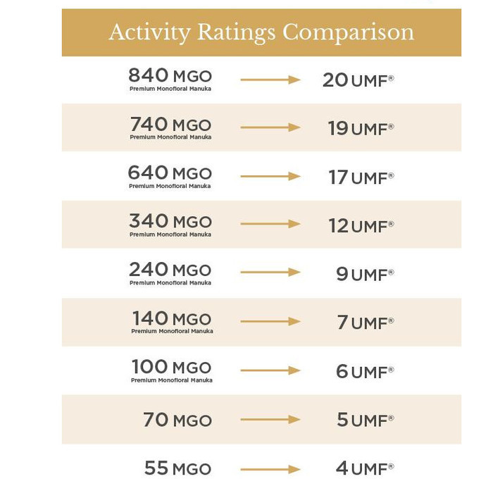 

MOTHER EARTH MANUKA HONEY UMF 10+ 500 GR