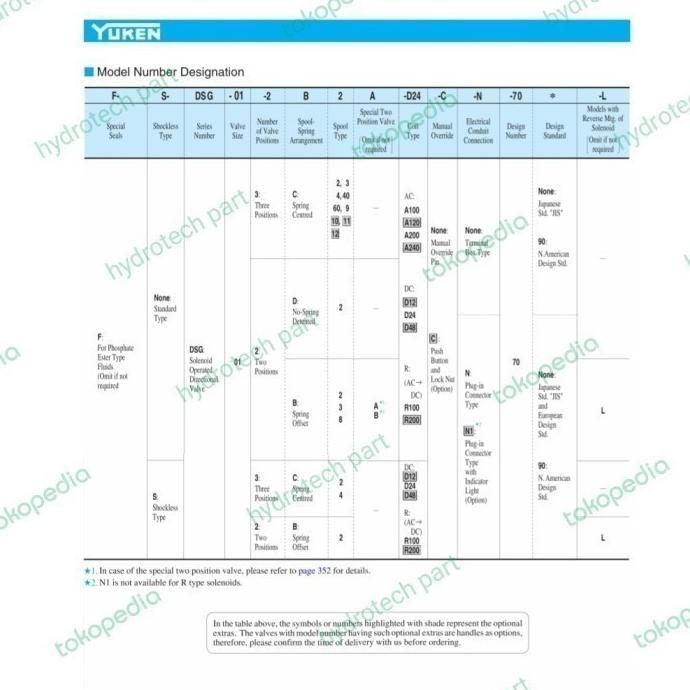 Promo Selenoid Valve Yuken Dsg-01-3C60-A220-N1-50 / Dsg-01-3C60-D24-N1-50