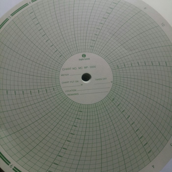 

HOT SALE! Paper chart barton MP 5000
