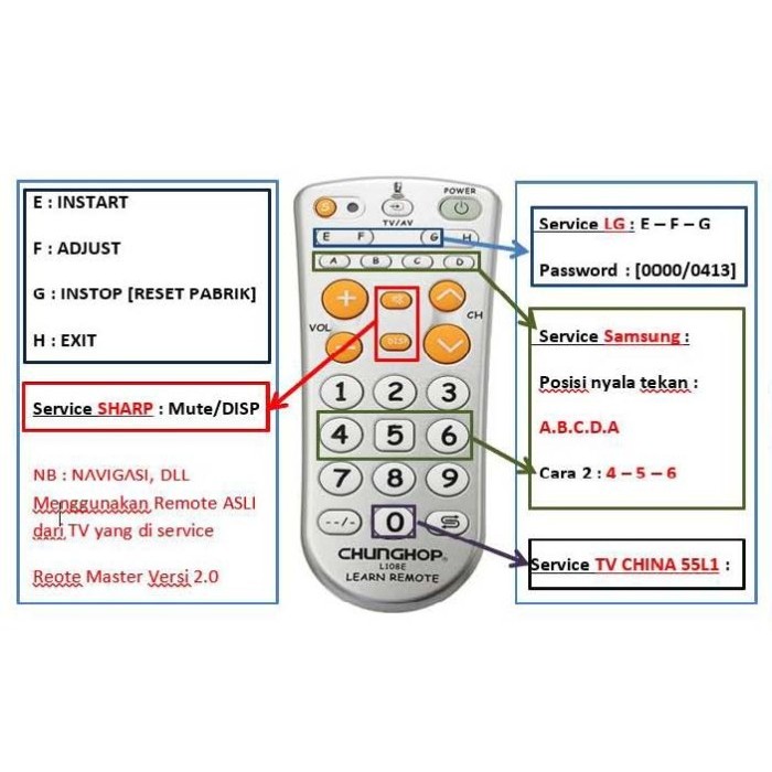 REMOT MASTER REMOT SAKTI FACTORY SERMODE BUKA MENU SERVIS REMOT PINTAR