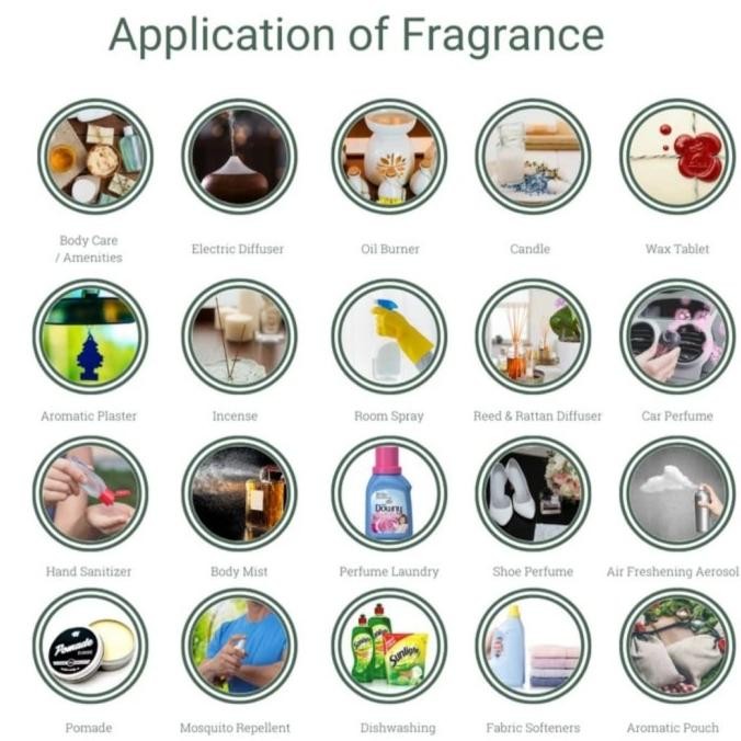 Diskon Sicher Natural Isolate Oil (Perfume Ingredient / Raw Material) Linalyl Acetate 100Ml