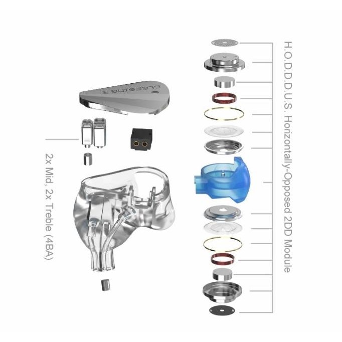 Moondrop Blessing 3 / Blessing3 Hybrid Dual Dynamic Iem Earphone New Stok