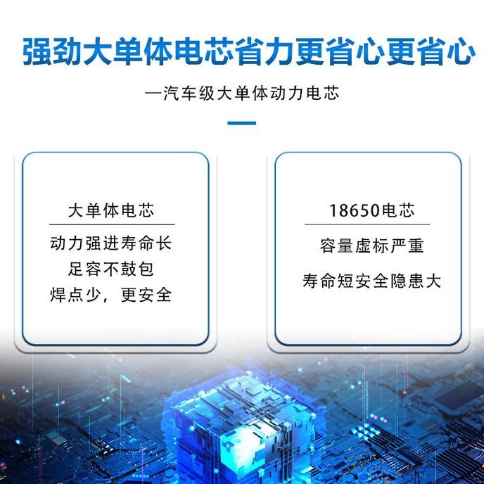 Promo Baterai Aftermarket Untuk Motor Listrik Niu Nqi / Ngt (Battery Batere)