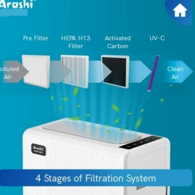 Murah Arashi Air Purifier AAP 401 with HEPA Filter + UVC AAP401 AAP-401 Non COD