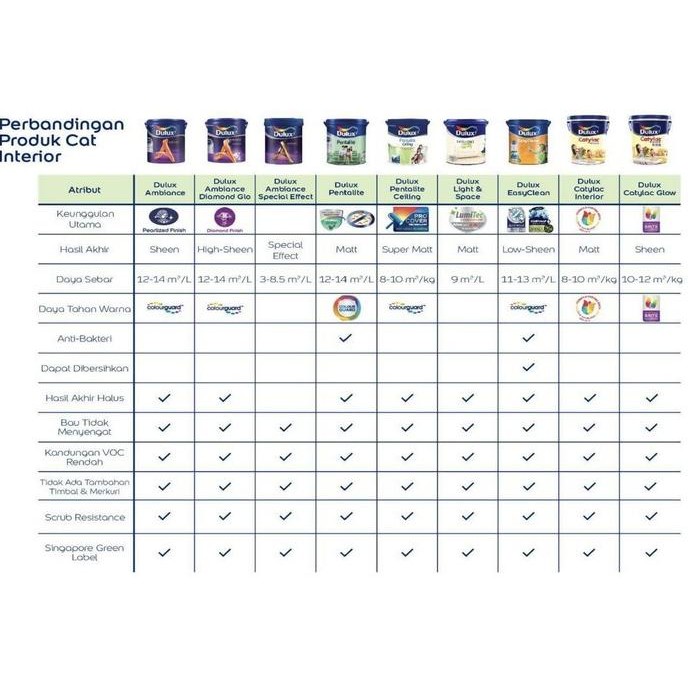 CAT DULUX PENTALITE 2.5 LT - BLACK DOFF 40710