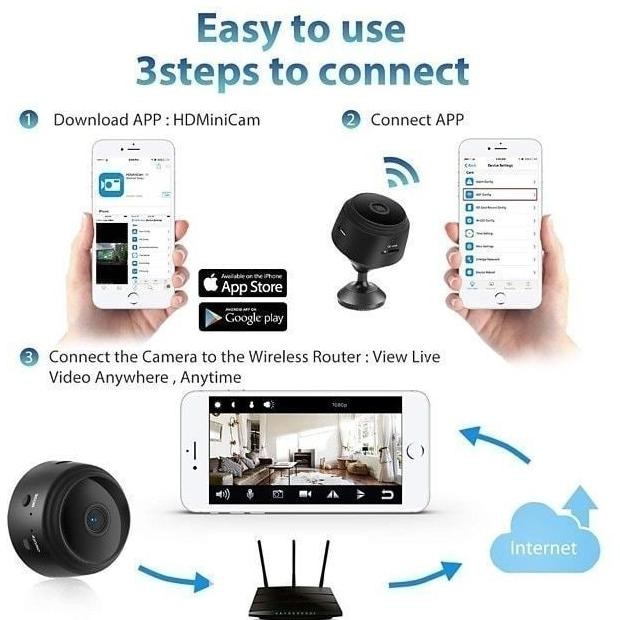 kamera mini pengintai ENC