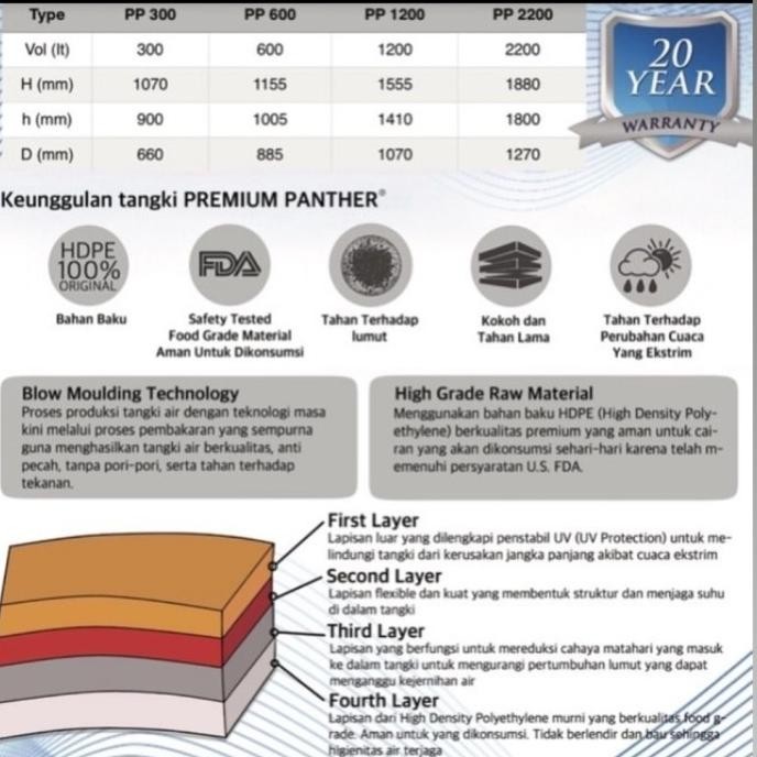Terjangkau Tangki Air Premium /Tandon /Toren /Tedmond Panther Gold 2200 Liter