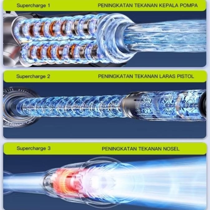 zper alat cuci mobil tekanan tinggi alat portabel untuk cuci mobil