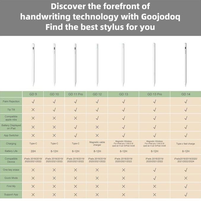 Sale Goojodoq Gd14 2024 New Stylus Pen With Ipad Find My App And Custom Hotkeys For Mini5 6 Air4 5 6