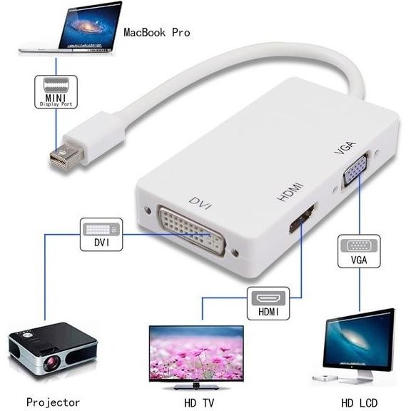 Mini Displayport Dp To Hdtv Hdmi Dvi 24-5 Converter 4K 1080P Co