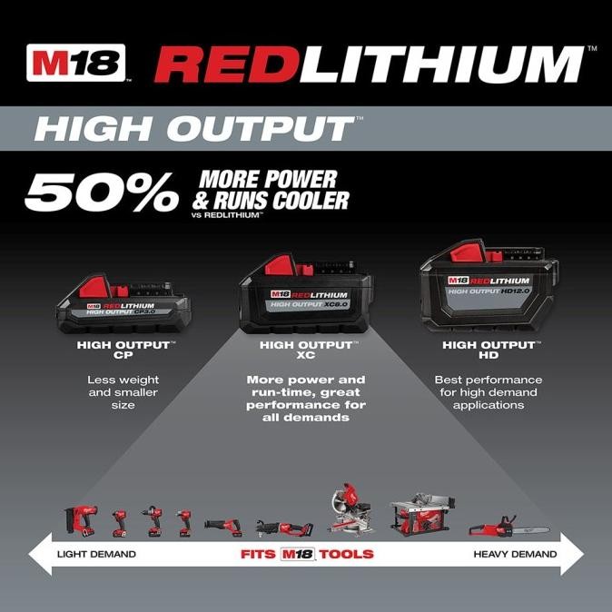 Promo Milwaukee M18 Battery 5Ah Original + High Output 3Ah 6Ah 8Ah 12Ah Original  - Baterai Batt